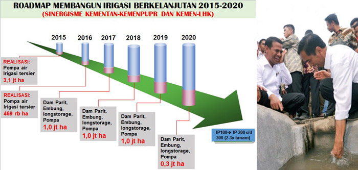 Organisasi Pangan PBB Apresiasi Presiden Jokowi Investasi Infrastruktur Irigasi